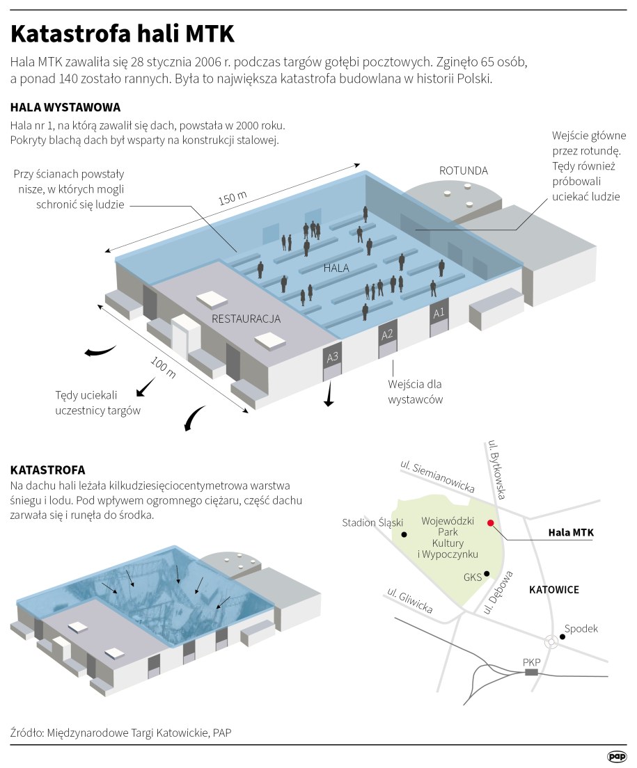 Poszkodowani w katastrofie hali Międzynarodowych Targów Katowickich (MTK) i bliscy ofiar doskonale pamiętają tamte wydarzenia /Ziemienowicz Adam , Maria Samczuk /PAP