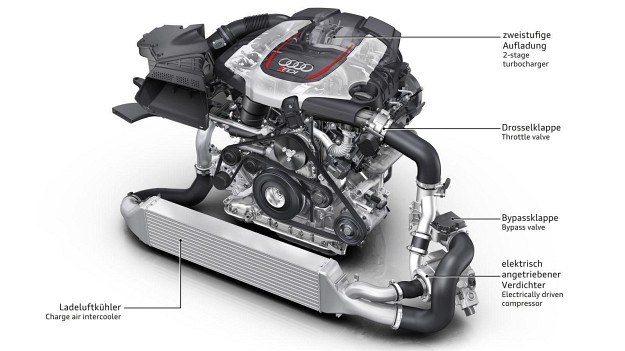 Potrójnie doładowany silnik prototypowego RS 5 TDI - 3.0 V6 o mocy 385 KM. Od góry: tradycyjne biturbo, przepustnica, zawór bypass, elektryczny kompresor; po lewej: chłodnica powietrza doładowującego. /Audi