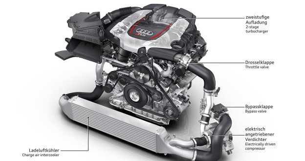 Potrójnie doładowany silnik prototypowego RS 5 TDI - 3.0 V6 o mocy 385 KM. Od góry: tradycyjne biturbo, przepustnica, zawór bypass, elektryczny kompresor; po lewej: chłodnica powietrza doładowującego. /Audi