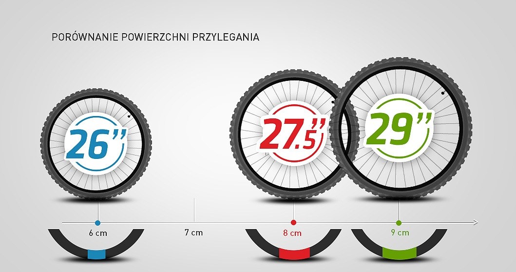 Powierzchnia przylegania - porównanie /materiały prasowe