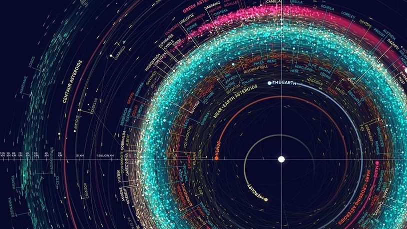 Powstała jedna z najbardziej niesamowitych map Układu Słonecznego (ZDJĘCIE) /Geekweek