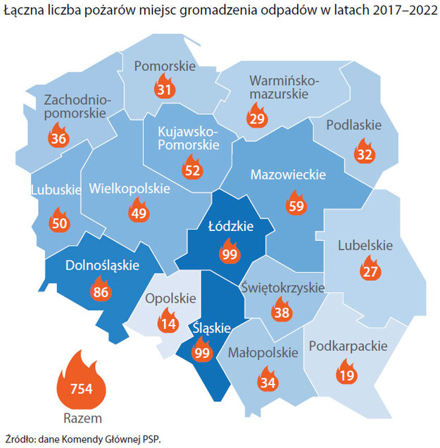 Pożary składowisk odpadów w poszczególnych województwach /NIK /Materiały prasowe