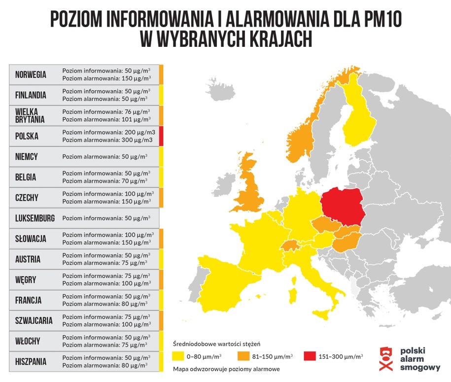 Poziom informowania i alarmowania dla PM10 /Polski Alarm Smogowy /