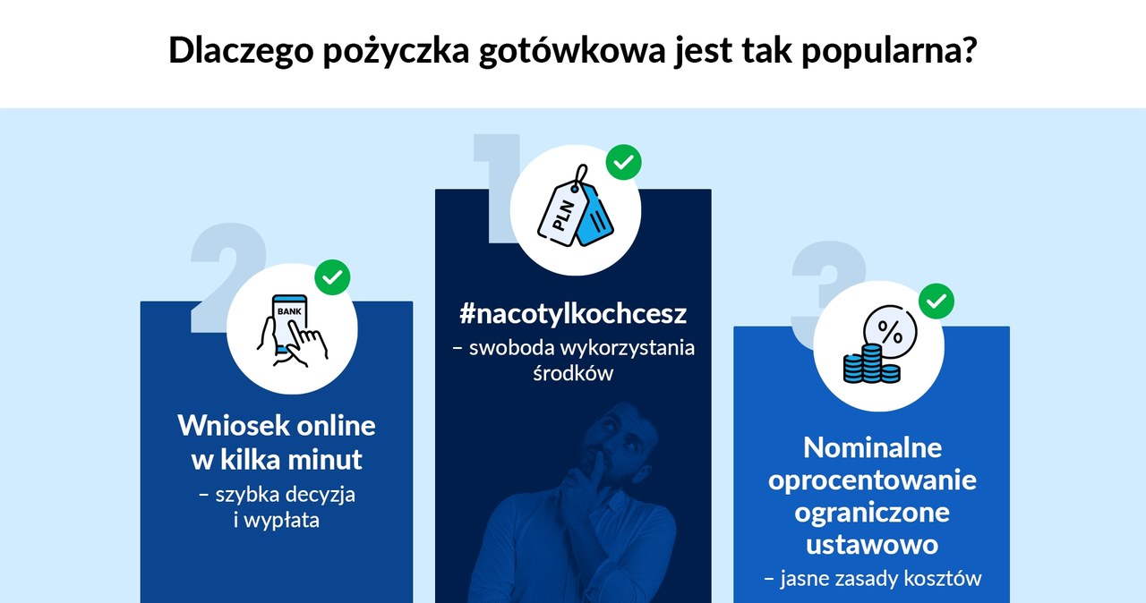 Pożyczka gotówkowa /materiały promocyjne