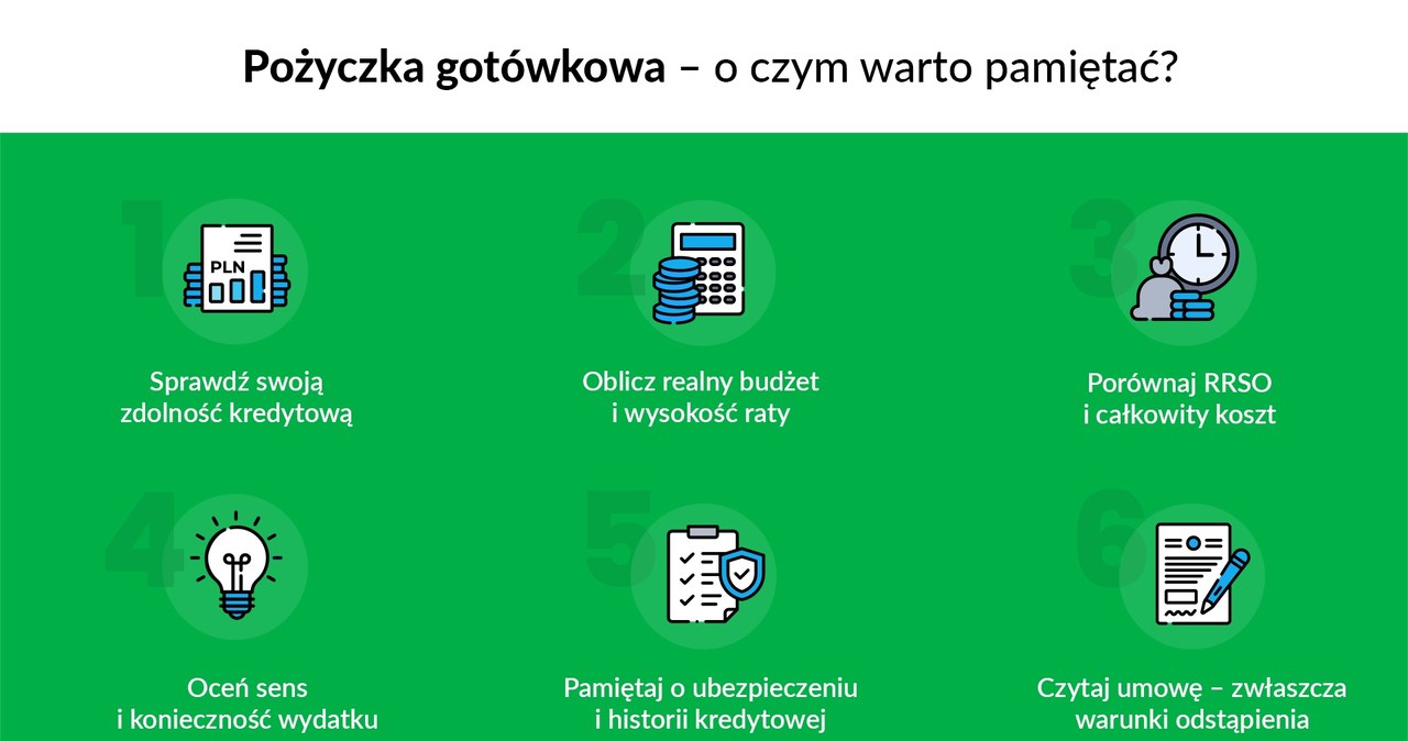 Pożyczka gotówkowa /materiały promocyjne
