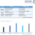 „Praca na Saksach” dalej w cenie