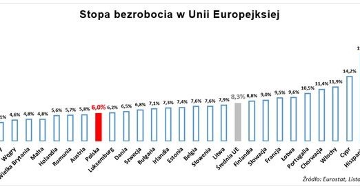 Praca w Czechach może być alternatywą dla Niemiec /.