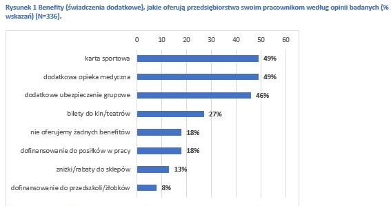 Pracodawcy dbaja o Ukraińców /Informacja prasowa