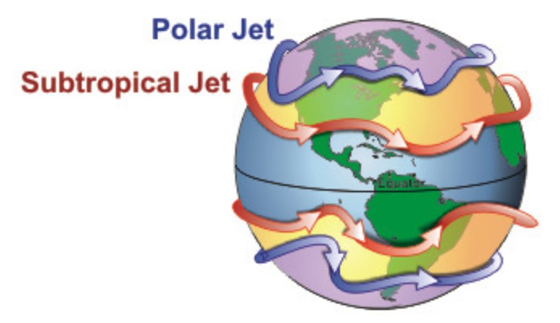 Prądy strumieniowe. Polar Jet - polarny prąd strumieniowy; Subtropical Jet - subtropikalny prąd strumieniowy /Lyndon State College Meteorology /domena publiczna