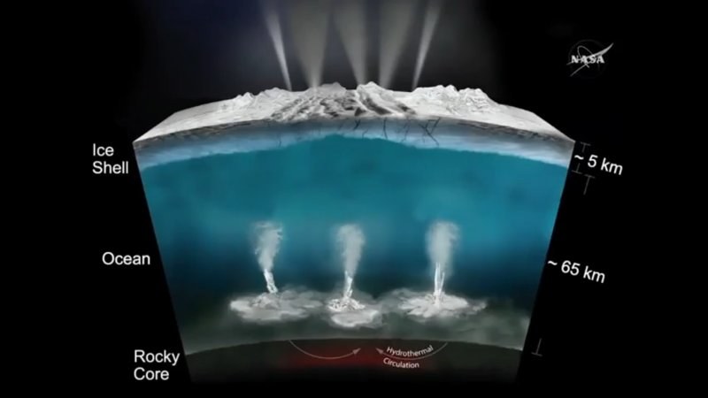 Prawdopodobny przekrój przez zewnętrzne warstwy Enceladusa – z widocznymi źródłami hydrotermalnymi /materiały prasowe