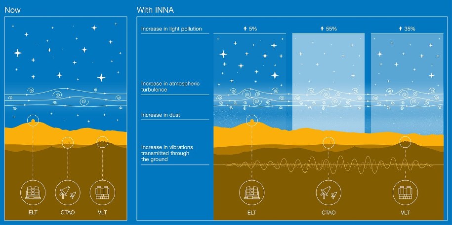 Prawdopodobny wpływ planowanej inwestycji INNO na jakość nieba nad Paranal /Materiały prasowe
