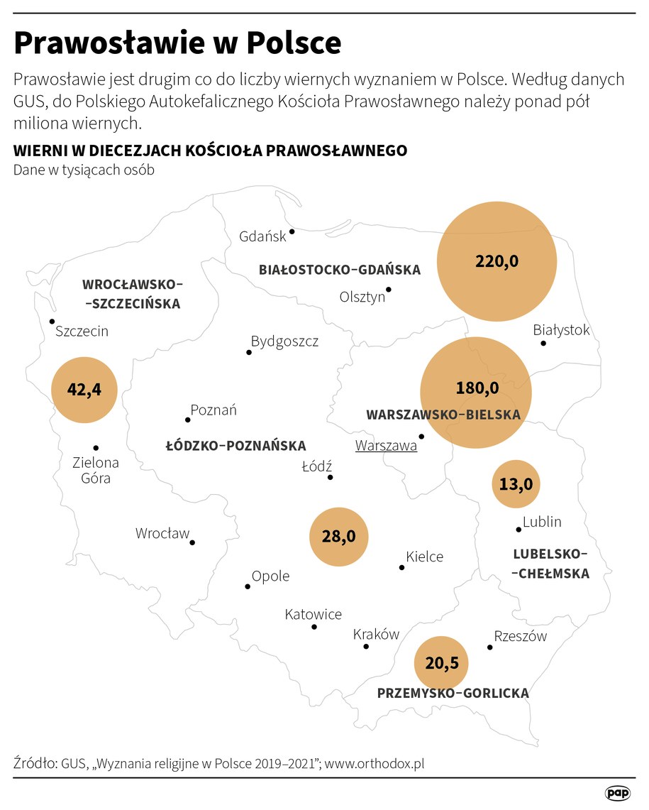 Prawosławie w Polsce /Maciej Zieliński, Adam Ziemienowicz /PAP