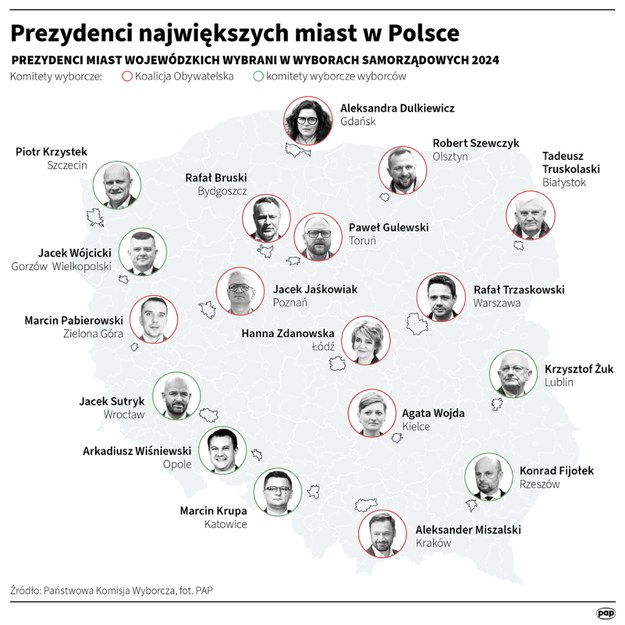 Prezydenci największych miast w Polsce /Maciej Zieliński /PAP