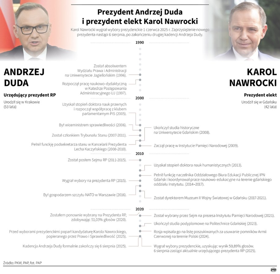 Prezydent Andrzej Duda i prezydent elekt Karol Nawrocki Ten plik jest gotowy do pobrania. /Mateusz Krymski /PAP