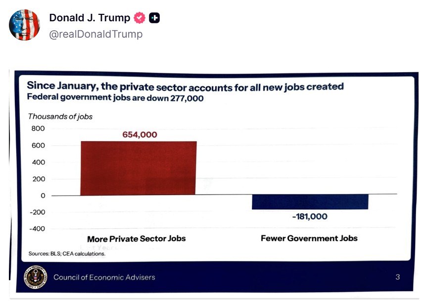 Prezydent Donald Trump opublikował w czwartek wieczorem w mediach społecznościowych wykres zawierający dane z jeszcze nieopublikowanego grudniowego raportu o zatrudnieniu /Donald Trump / Truth Social