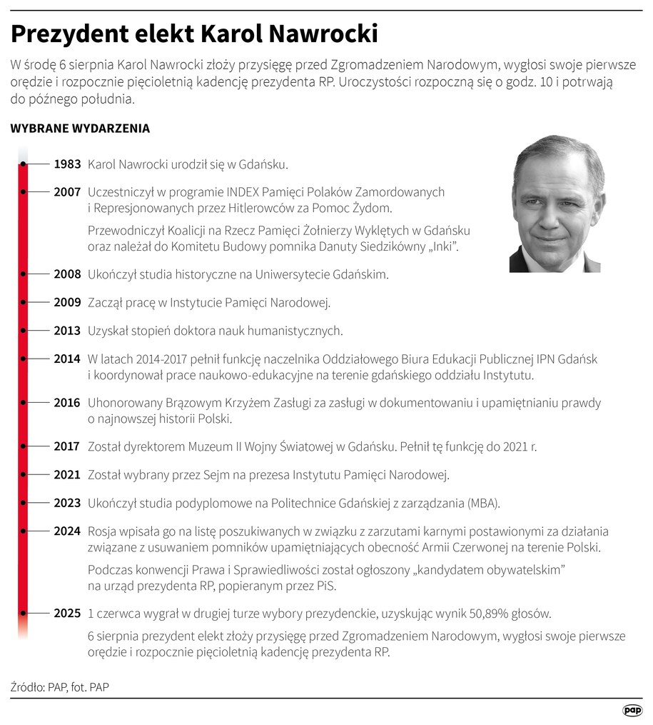 Prezydent Karol Nawrocki /Mateusz Krymski /PAP