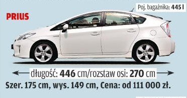 Prius kontra Prius+ /Motor