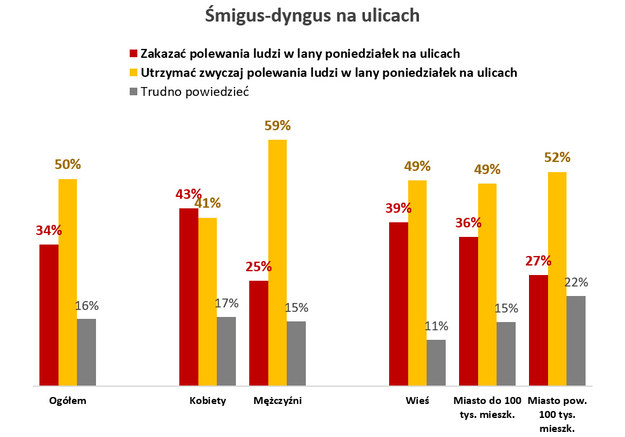 Próba ogólnopolska 303 osób w wieku 18+, 03-04.2019. /Instytut Badań Opinii RMF