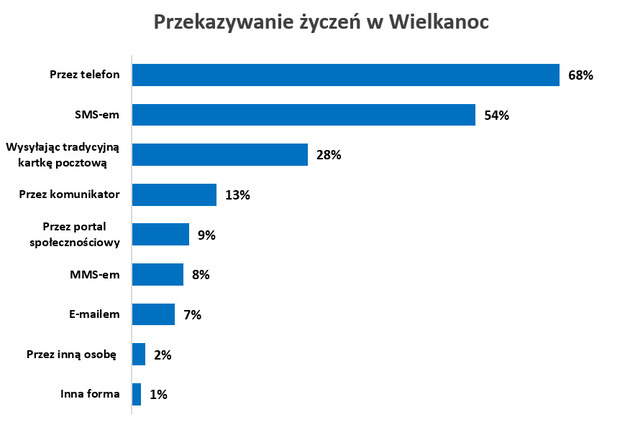 Próba ogólnopolska 303 osób w wieku 18+, 03-04.2019. /Instytut Badań Opinii RMF