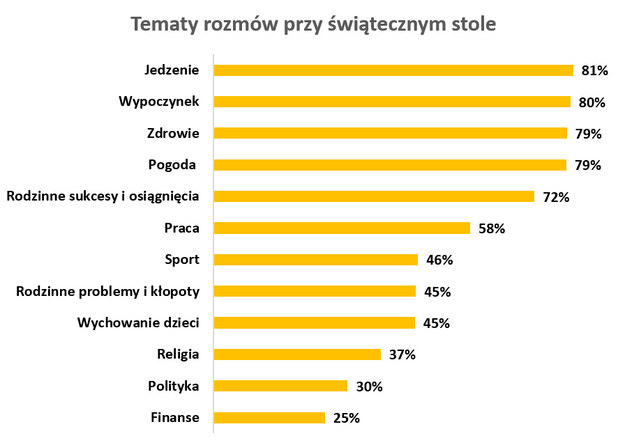 Próba ogólnopolska 303 osób w wieku 18+, 03-04.2019. /Instytut Badań Opinii RMF