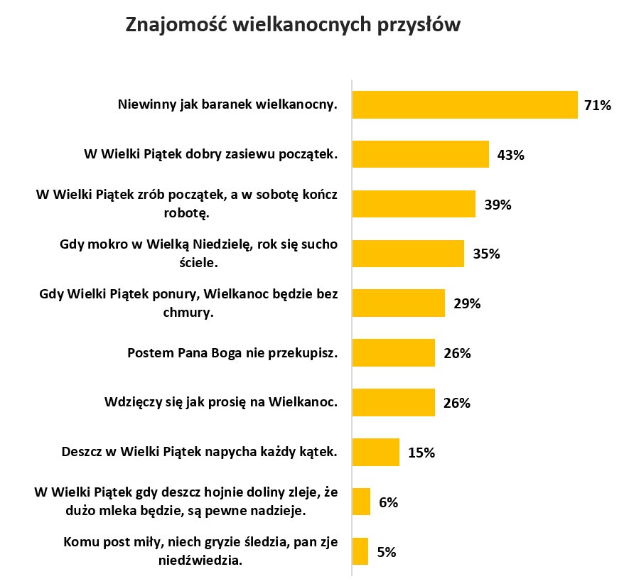 Próba ogólnopolska 303 osób w wieku 18+, 03-04.2019. /Instytut Badań Opinii RMF