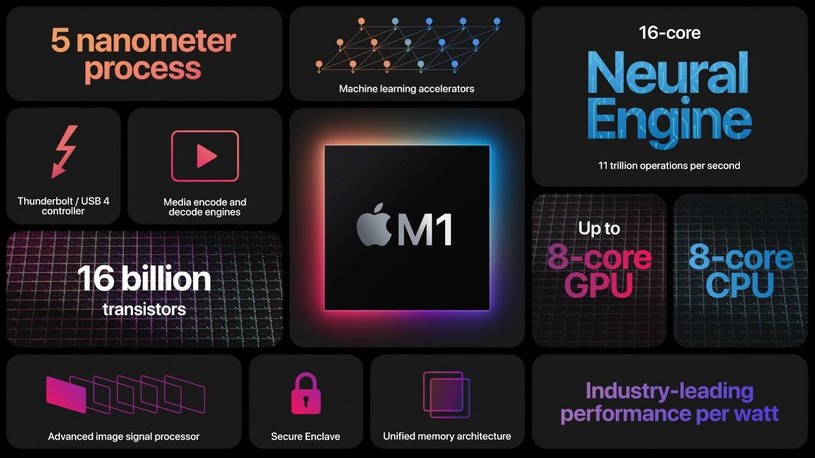 Procesor Apple M1 /materiały prasowe