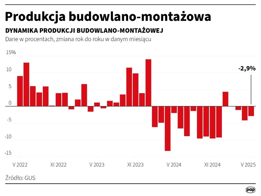 Produkcja budowlano-montażowa /Michał Czernek