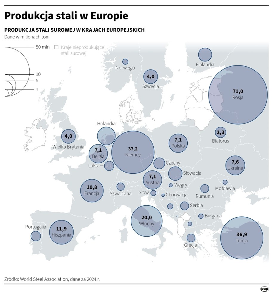 Produkcja stali w Europie /Michał Czernek /PAP