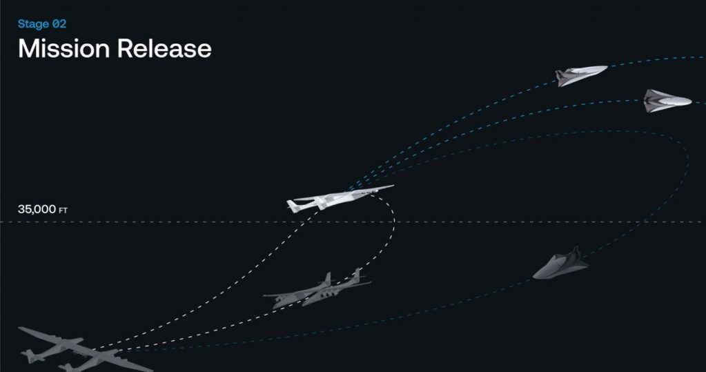 Profil lotu hipersonicznego Stratolaunch i Talon-A / Fot:- Stratolaunch /materiały prasowe