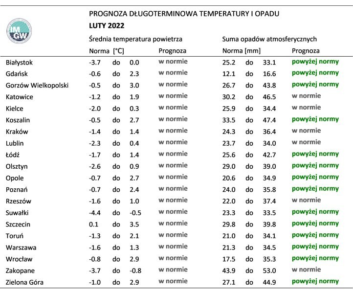 Prognoza długoterminowa na luty 2022 rok. /IMGW /