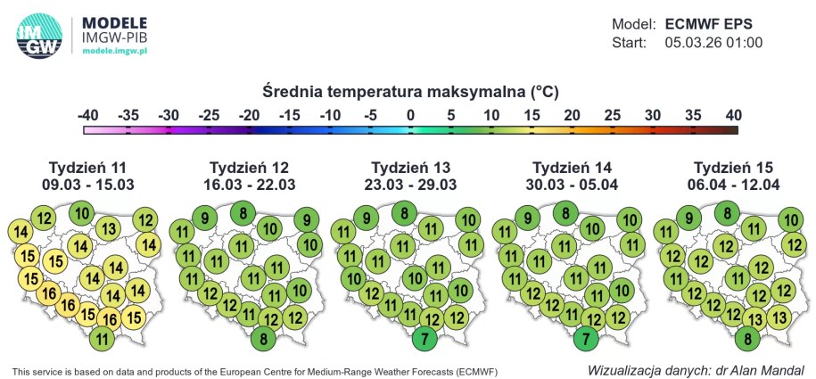 Prognoza długoterminowa. Średnie temperatury /IMGW  /