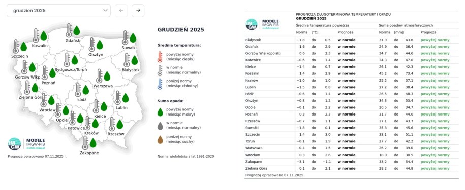 Prognoza na grudzień, fot. IMGW /