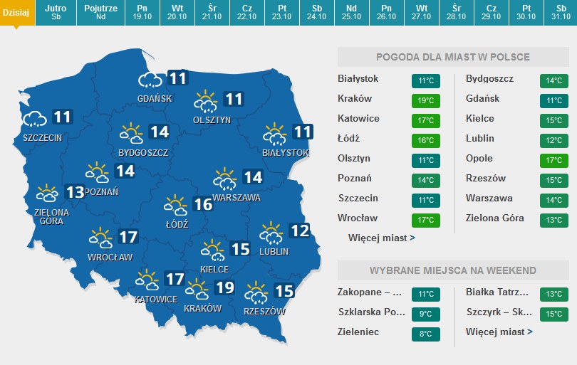 Prognoza na piątek /pogoda.interia.pl /INTERIA.PL