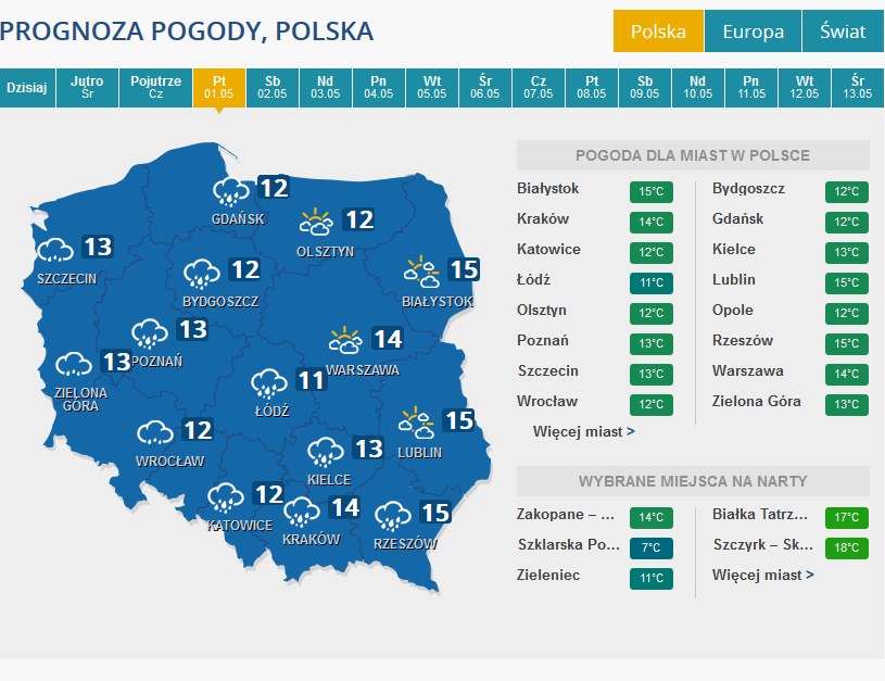 Погода 13. Погода в Польше. Погода на 13. Погода в Варшаве. Прогноз погоды Гданьск.