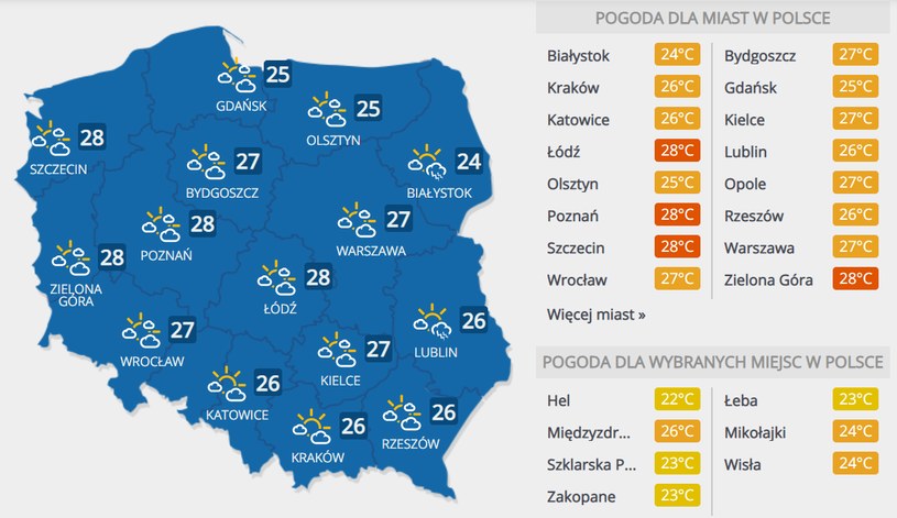 Prognoza pogody na czwartek, 20 sierpnia /INTERIA.PL
