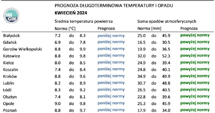 Prognoza pogody na kwiecień to zapowiedź większej ilości opadów. /IMGW /materiały prasowe