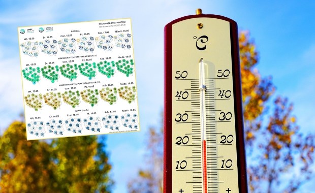 Prognoza pogody na maj. Wiadomo, kiedy zrobi się cieplej