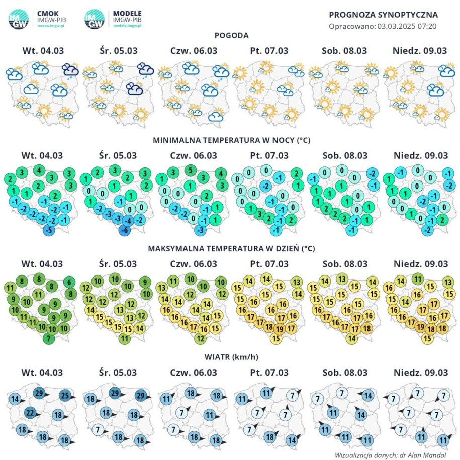 Prognoza pogody na najbliższy tydzień /IMGW /