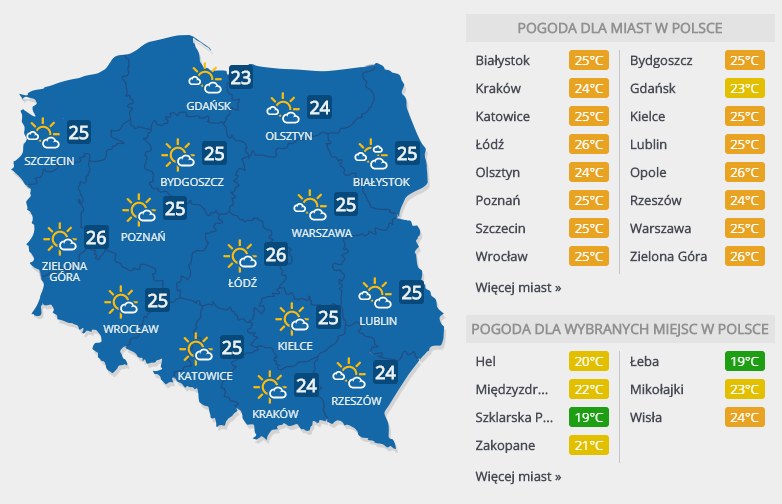 Prognoza pogody na niedzielę, 9 czerwca /INTERIA.PL