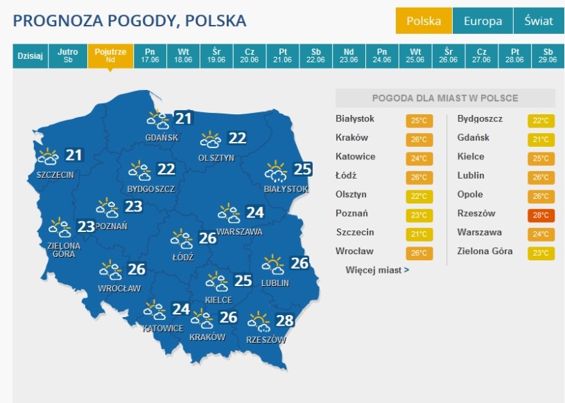 Prognozy Pogody Na Weekend - Pogoda W INTERIA.PL