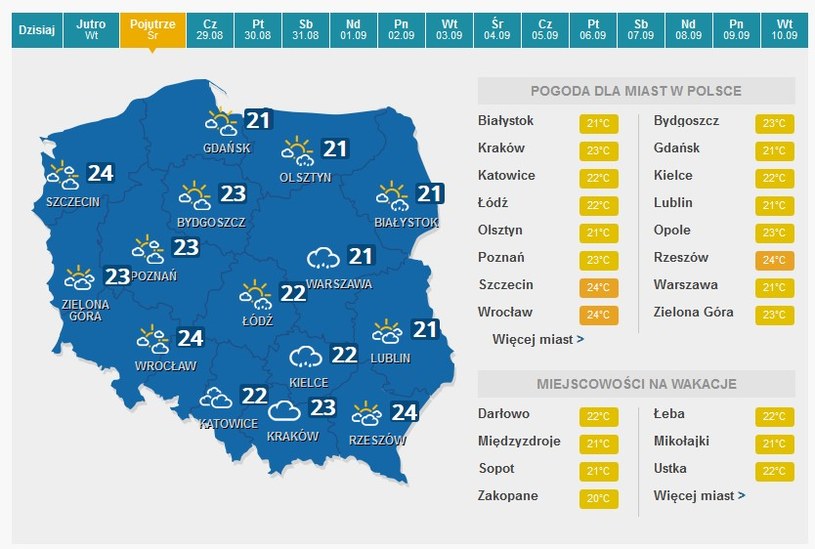 Prognoza Pogody Na Ostatni Tydzień Wakacji - Pogoda W INTERIA.PL