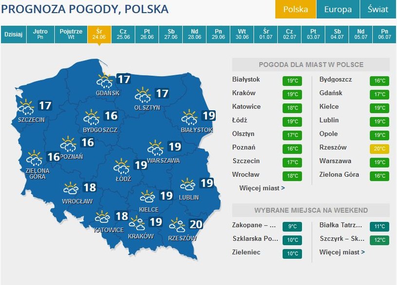 Dlugoterminowe Prognozy Pogody Pod Koniec Czerwca Wroca Upaly Pogoda W Interia Pl