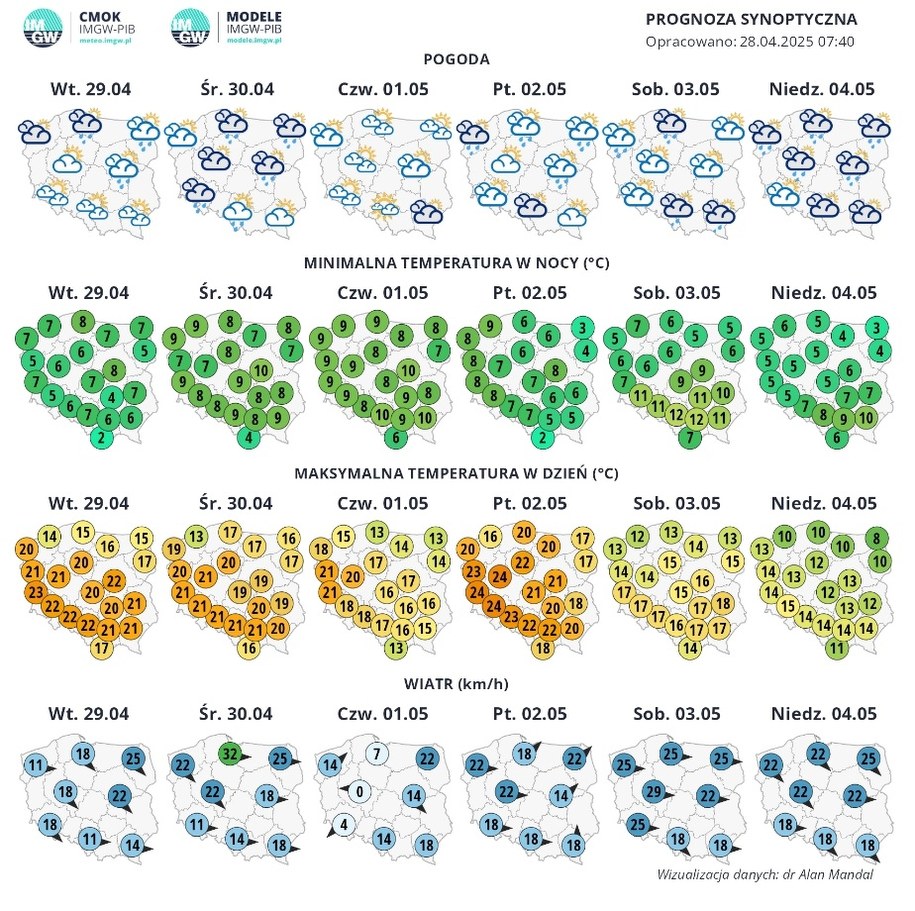 Prognoza pogody na ten tydzień /IMGW /