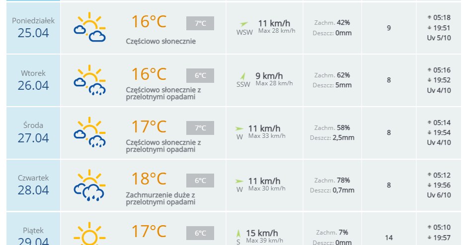 Prognoza pogody w Warszawie /123RF/PICSEL