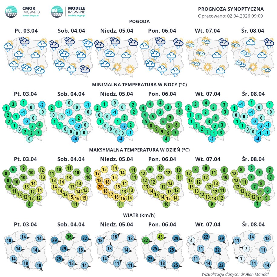 Prognoza średnioterminowa IMGW /Instytut Meteorologii i Gospodarki Wodnej