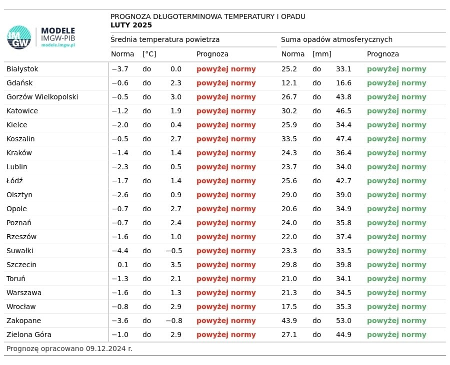 Prognoza temperatury i opadów - luty 2025 /IMGW