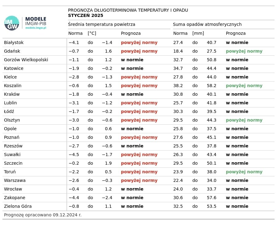 Prognoza temperatury i opadów na styczeń 2025 r. /IMGW-PIB / imgw.pl /
