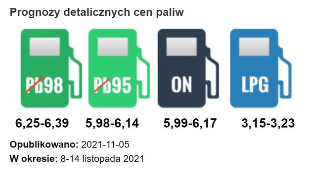 Prognozowane ceny paliw w nowym tygodniu / e-petrol.pl /