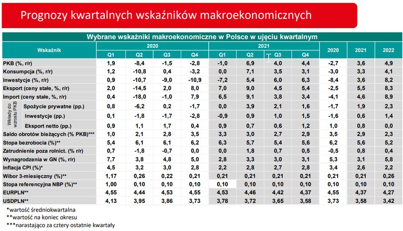 Prognozy analityków Credit Agricol /Informacja prasowa