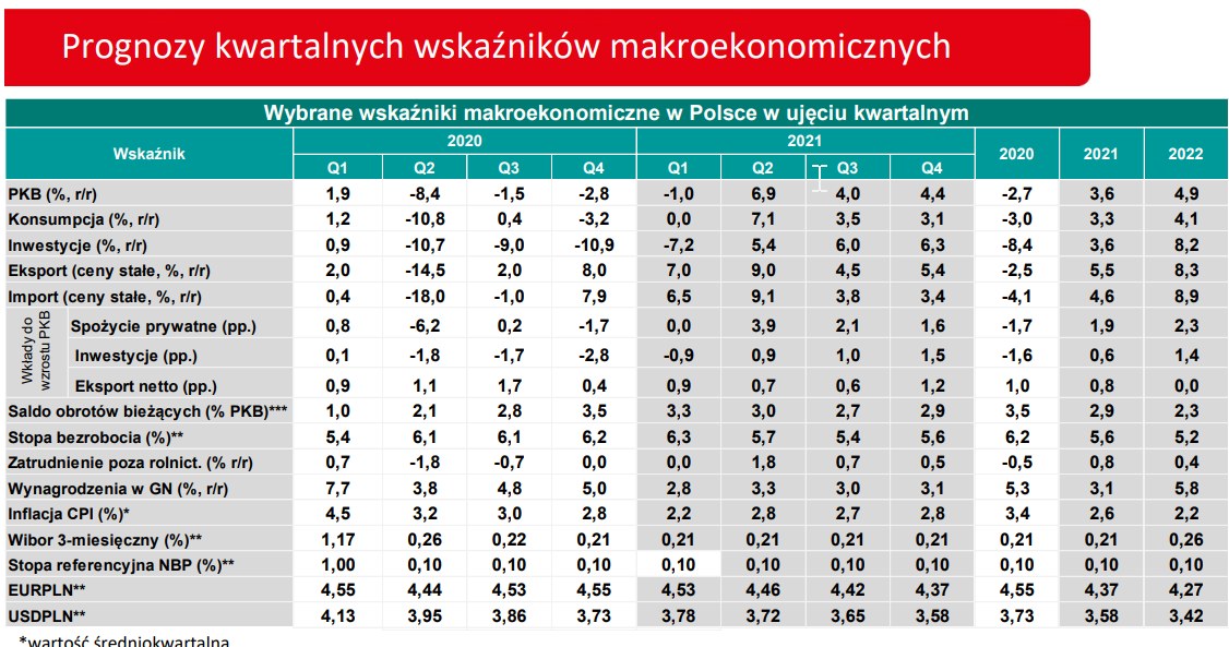 Prognozy analityków Credit Agricol /Informacja prasowa